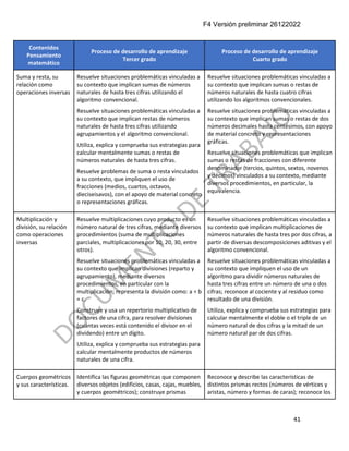 F4 Versión preliminar 26122022
41
Contenidos
Pensamiento
matemático
Proceso de desarrollo de aprendizaje
Tercer grado
Proceso de desarrollo de aprendizaje
Cuarto grado
Suma y resta, su
relación como
operaciones inversas
Resuelve situaciones problemáticas vinculadas a
su contexto que implican sumas de números
naturales de hasta tres cifras utilizando el
algoritmo convencional.
Resuelve situaciones problemáticas vinculadas a
su contexto que implican restas de números
naturales de hasta tres cifras utilizando
agrupamientos y el algoritmo convencional.
Utiliza, explica y comprueba sus estrategias para
calcular mentalmente sumas o restas de
números naturales de hasta tres cifras.
Resuelve problemas de suma o resta vinculados
a su contexto, que impliquen el uso de
fracciones (medios, cuartos, octavos,
dieciseisavos), con el apoyo de material concreto
o representaciones gráficas.
Resuelve situaciones problemáticas vinculadas a
su contexto que implican sumas o restas de
números naturales de hasta cuatro cifras
utilizando los algoritmos convencionales.
Resuelve situaciones problemáticas vinculadas a
su contexto que implican sumas o restas de dos
números decimales hasta centésimos, con apoyo
de material concreto y representaciones
gráficas.
Resuelve situaciones problemáticas que implican
sumas o restas de fracciones con diferente
denominador (tercios, quintos, sextos, novenos
y décimos) vinculados a su contexto, mediante
diversos procedimientos, en particular, la
equivalencia.
Multiplicación y
división, su relación
como operaciones
inversas
Resuelve multiplicaciones cuyo producto es un
número natural de tres cifras, mediante diversos
procedimientos (suma de multiplicaciones
parciales, multiplicaciones por 10, 20, 30, entre
otros).
Resuelve situaciones problemáticas vinculadas a
su contexto que implican divisiones (reparto y
agrupamiento), mediante diversos
procedimientos, en particular con la
multiplicación; representa la división como: a ÷ b
= c.
Construye y usa un repertorio multiplicativo de
factores de una cifra, para resolver divisiones
(cuántas veces está contenido el divisor en el
dividendo) entre un dígito.
Utiliza, explica y comprueba sus estrategias para
calcular mentalmente productos de números
naturales de una cifra.
Resuelve situaciones problemáticas vinculadas a
su contexto que implican multiplicaciones de
números naturales de hasta tres por dos cifras, a
partir de diversas descomposiciones aditivas y el
algoritmo convencional.
Resuelve situaciones problemáticas vinculadas a
su contexto que impliquen el uso de un
algoritmo para dividir números naturales de
hasta tres cifras entre un número de una o dos
cifras; reconoce al cociente y al residuo como
resultado de una división.
Utiliza, explica y comprueba sus estrategias para
calcular mentalmente el doble o el triple de un
número natural de dos cifras y la mitad de un
número natural par de dos cifras.
Cuerpos geométricos
y sus características.
Identifica las figuras geométricas que componen
diversos objetos (edificios, casas, cajas, muebles,
y cuerpos geométricos); construye prismas
Reconoce y describe las características de
distintos prismas rectos (números de vértices y
aristas, número y formas de caras); reconoce los
 