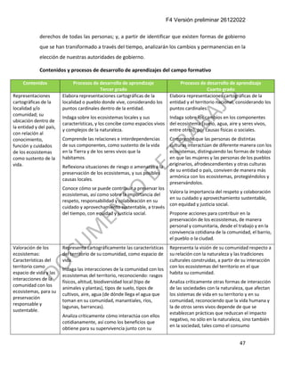 F4 Versión preliminar 26122022
47
derechos de todas las personas; y, a partir de identificar que existen formas de gobierno
que se han transformado a través del tiempo, analizarán los cambios y permanencias en la
elección de nuestras autoridades de gobierno.
Contenidos y procesos de desarrollo de aprendizajes del campo formativo
Contenidos Procesos de desarrollo de aprendizaje
Tercer grado
Procesos de desarrollo de aprendizaje
Cuarto grado
Representaciones
cartográficas de la
localidad y/o
comunidad; su
ubicación dentro de
la entidad y del país,
con relación al
conocimiento,
función y cuidados
de los ecosistemas
como sustento de la
vida.
Elabora representaciones cartográficas de la
localidad o pueblo donde vive, considerando los
puntos cardinales dentro de la entidad.
Indaga sobre los ecosistemas locales y sus
características, y los concibe como espacios vivos
y complejos de la naturaleza.
Comprende las relaciones e interdependencias
de sus componentes, como sustento de la vida
en la Tierra y de los seres vivos que la
habitamos.
Reflexiona situaciones de riesgo o amenazas a la
preservación de los ecosistemas, y sus posibles
causas locales.
Conoce cómo se puede contribuir a preservar los
ecosistemas, así como sobre la importancia del
respeto, responsabilidad y colaboración en su
cuidado y aprovechamiento sustentable, a través
del tiempo, con equidad y justicia social.
Elabora representaciones cartográficas de la
entidad y el territorio nacional, considerando los
puntos cardinales.
Indaga sobre los cambios en los componentes
del ecosistema (suelo, agua, aire y seres vivos,
entre otros), por causas físicas o sociales.
Comprende que las personas de distintas
culturas interactúan de diferente manera con los
ecosistemas, distinguiendo las formas de trabajo
en que las mujeres y las personas de los pueblos
originarios, afrodescendientes y otras culturas
de su entidad o país, conviven de manera más
armónica con los ecosistemas, protegiéndolos y
preservándolos.
Valora la importancia del respeto y colaboración
en su cuidado y aprovechamiento sustentable,
con equidad y justicia social.
Propone acciones para contribuir en la
preservación de los ecosistemas, de manera
personal y comunitaria, desde el trabajo y en la
convivencia cotidiana de la comunidad, el barrio,
el pueblo o la ciudad.
Valoración de los
ecosistemas:
Características del
territorio como
espacio de vida y las
interacciones de la
comunidad con los
ecosistemas, para su
preservación
responsable y
sustentable.
Representa cartográficamente las características
del territorio de su comunidad, como espacio de
vida.
Indaga las interacciones de la comunidad con los
ecosistemas del territorio, reconociendo: rasgos
físicos, altitud, biodiversidad local (tipo de
animales y plantas), tipos de suelo, tipos de
cultivos, aire, agua (de dónde llega el agua que
toman en su comunidad, manantiales, ríos,
lagunas, barrancas).
Analiza críticamente cómo interactúa con ellos
cotidianamente, así como los beneficios que
obtiene para su supervivencia junto con su
Representa la visión de su comunidad respecto a
su relación con la naturaleza y las tradiciones
culturales construidas, a partir de su interacción
con los ecosistemas del territorio en el que
habita su comunidad.
Analiza críticamente otras formas de interacción
de las sociedades con la naturaleza, que afectan
los sistemas de vida en su territorio y en su
comunidad, reconociendo que la vida humana y
la de otros seres vivos depende de que se
establezcan prácticas que reduzcan el impacto
negativo, no sólo en la naturaleza, sino también
en la sociedad, tales como el consumo
 