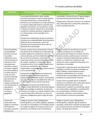 F4 Versión preliminar 26122022
48
Contenidos Procesos de desarrollo de aprendizaje
Tercer grado
Procesos de desarrollo de aprendizaje
Cuarto grado
comunidad (alimentación, salud, vestido,
economía, bienestar), su buen manejo (valores
culturales de bienestar y conservación del
territorio y sus ecosistemas en la vida cotidiana),
su manejo inadecuado (valores culturales que
degradan el territorio, sus ecosistemas, la vida,
la salud y la tradición cultural de la comunidad),
y evalúa los impactos positivos y negativos de
sus interacciones y de la sociedad con la
naturaleza.
Comprende la importancia de que las personas
actuemos con responsabilidad, disminuyendo el
deterioro de los ecosistemas, a partir de
prácticas para la preservación de la vida y el
bienestar de la comunidad.
sustentable, el comercio justo, la agroecología y
la protección del patrimonio biocultural.
Dialoga sobre el derecho humano a un ambiente
sano, adecuado para su desarrollo y bienestar y
cómo es posible ejercerlo.
Interculturalidad y
sustentabilidad:
Formas en las que
los pueblos
originarios y otras
culturas del país se
relacionan con la
naturaleza para
contribuir a reducir
el impacto negativo
de la humanidad en
el medio natural y
social, así como
acciones colectivas
para promover el
bienestar con
respeto y protección,
a fin de preservar la
naturaleza y
fortalecer la
conciencia
geográfica.
Conoce y analiza otras cosmovisiones o formas
de relación de la sociedad con la naturaleza de
pueblos originarios, campesinos y de otras
culturas del país, que han establecido patrones
de uso de los ecosistemas, sustentados en
valores que tienen como principio una relación
de respeto, equilibrio y reciprocidad con los
ecosistemas de la Tierra y los otros seres vivos,
así como su contribución en un manejo
responsable o sustentable de su riqueza natural
y en su preservación.
Comprende que algunas de esas prácticas las
puede desarrollar de manera personal y
colectiva desde el ámbito escolar, reconociendo
que con ello ayuda en el cuidado de la vida y de
la Tierra, de sí mismo y de otras personas.
Conoce que la Constitución Política de los
Estados Unidos Mexicanos ha decretado algunas
leyes para proteger el ambiente, los derechos
humanos a la salud y a un medio ambiente sano,
y para el desarrollo y bienestar, así como sus
derechos y obligaciones para el logro de estos
fines.
Indaga y analiza formas diversas en que las
mujeres contribuyen en el cuidado y la
preservación del ambiente y la salud, así como
acciones sociales y políticas que se orientan a
recuperar prácticas tradicionales que ayuden a
reducir y a transformar el deterioro que
ocasiona la cultura capitalista dominante en la
naturaleza y la sociedad.
Comprende la importancia de una alimentación
saludable y revalora la cultura de la Milpa y el
Maíz en México, desarrollando acciones
colectivas colaborativas en su escuela,
involucrando a la comunidad, para socializar sus
beneficios en la alimentación nacional.
Conoce cómo es posible ejercer el derecho
humano a un ambiente sano y adecuado, para el
desarrollo y bienestar planetario, y se
compromete a respetar los ecosistemas, actuar
con reciprocidad, cuidándolos y contribuyendo
en su preservación, mediante acciones
personales, colectivas y comunitarias críticas,
para contribuir al consumo sustentable.
Acciones de
prevención ante
peligros o amenazas
de fenómenos
naturales y acciones
humanas y la
Indaga en fuentes orales, bibliográficas,
hemerográficas, y en medios digitales, desastres
ocurridos en la localidad o en la entidad, localiza
en mapas los lugares en los que ocurrieron los
desastres y los relaciona con los fenómenos
Indaga en fuentes orales, bibliográficas,
hemerográficas, digitales algunos desastres
asociados a fenómenos naturales y/o generados
por acciones humanas ocurridos en la entidad y
el país, a lo largo de la historia.
 