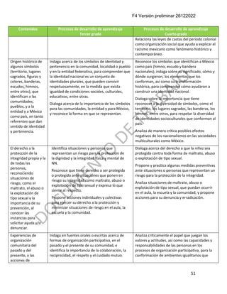 F4 Versión preliminar 26122022
51
Contenidos Procesos de desarrollo de aprendizaje
Tercer grado
Procesos de desarrollo de aprendizaje
Cuarto grado
Relaciona las leyes de castas del periodo colonial
como organización social que ayuda a explicar el
racismo mexicano como fenómeno histórico y
contemporáneo.
Origen histórico de
algunos símbolos
(territorio, lugares
sagrados, figuras y
colores, banderas,
escudos, himnos,
entre otros), que
identifican a las
comunidades,
pueblos, y a la
entidad y a México
como país, en tanto
referentes que dan
sentido de identidad
y pertenencia.
Indaga acerca de los símbolos de identidad y
pertenencia en la comunidad, localidad o pueblo
y en la entidad federativa, para comprender que
la identidad nacional es un conjunto de
identidades plurales, que pueden convivir
respetuosamente, en la medida que exista
igualdad de condiciones sociales, culturales,
educativas, entre otras.
Dialoga acerca de la importancia de los símbolos
para las comunidades, la entidad y para México,
y reconoce la forma en que se representan.
Reconoce los símbolos que identifican a México
como país (himno, escudo y bandera
nacionales); indaga sobre su significado, cómo y
dónde surgieron, los elementos que los
conforman, así como su transformación
histórica, para comprender cómo ayudaron a
construir una identidad nacional.
Dialoga sobre la importancia que tiene
reconocer a la diversidad de símbolos, como el
territorio, los lugares sagrados, las banderas, los
himnos, entre otros, para respetar la diversidad
de identidades socioculturales que conforman al
país.
Analiza de manera crítica posibles efectos
negativos de los nacionalismos en las sociedades
multiculturales como México.
El derecho a la
protección de la
integridad propia y la
de todas las
personas,
reconociendo
situaciones de
riesgo, como el
maltrato, el abuso o
la explotación de
tipo sexual y la
importancia de su
prevención, al
conocer las
instancias para
solicitar ayuda y/o
denunciar.
Identifica situaciones y personas que
representan un riesgo para la protección de
la dignidad y la integridad física y mental de
NN.
Reconoce que tiene derecho a ser protegida
o protegido ante situaciones que ponen en
riesgo su integridad como maltrato, abuso o
explotación de tipo sexual y expresa lo que
siente al respecto.
Propone acciones individuales y colectivas
para ejercer su derecho a la protección y
minimizar situaciones de riesgo en el aula, la
escuela y la comunidad.
Dialoga acerca del derecho a que la niñez sea
protegida contra toda forma de maltrato, abuso
o explotación de tipo sexual.
Propone y practica algunas medidas preventivas
ante situaciones o personas que representan un
riesgo para la protección de la integridad.
Analiza situaciones de maltrato, abuso o
explotación de tipo sexual, que puedan ocurrir
en el aula, la escuela y la comunidad, y propone
acciones para su denuncia y erradicación.
Experiencias de
organización
comunitaria del
pasado y del
presente, y las
acciones de
Indaga en fuentes orales o escritas acerca de
formas de organización participativa, en el
pasado y el presente de su comunidad, e
identifica la importancia de la colaboración, la
reciprocidad, el respeto y el cuidado mutuo.
Analiza críticamente el papel que juegan los
valores y actitudes, así como las capacidades y
responsabilidades de las personas en los
procesos de organización participativa, para la
conformación de ambientes igualitarios que
 