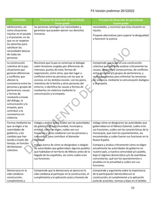F4 Versión preliminar 26122022
53
Contenidos Procesos de desarrollo de aprendizaje
Tercer grado
Procesos de desarrollo de aprendizaje
Cuarto grado
adolescentes, así
como situaciones
injustas en el pasado
y el presente, en las
que no se respetan
los derechos para
satisfacer las
necesidades básicas
de todas las
personas.
las personas satisfagan sus necesidades y
garantizar que puedan ejercer sus derechos
humanos.
necesidades, y reconoce que esta situación es
injusta.
Propone alternativas para superar la desigualdad
y favorecer la justicia.
La construcción
colectiva de la paz:
situaciones que
generan diferencias
y conflictos que
afectan la
convivencia entre las
personas y grupos de
pertenencia, causas
y formas de
resolverlo a través
del diálogo, la
comunicación y la
empatía, para
contribuir a la
convivencia sin
violencia.
Reconoce que la paz se construye al dialogar
sobre tensiones surgidas por diferencias de
intereses, puntos de vista, formas de
organización, entre otros, que dan lugar a
conflictos entre las personas con las que se
convive, en los ámbitos escolar, con los pares,
miembros de la familia y otras personas del
entorno, e identifica las causas y formas de
resolverlos sin violencia mediante la
comunicación y la empatía.
Comprende que la paz es una construcción
colectiva que demanda analizar críticamente las
causas, desarrollo y consecuencias, de conflictos
entre personas y/o grupos de pertenencia, y
realiza propuestas para enfrentar las tensiones
sin violencia, mediante la comunicación dialógica
y la empatía.
Formas mediante las
que se eligen a las
autoridades de
gobierno, y los
cambios que han
tenido a través del
tiempo, en función
del bienestar
colectivo.
Indaga y analiza sobre cuáles son las autoridades
de gobierno de su comunidad, municipio y
entidad, cómo se eligen, cuáles son sus
funciones y cómo colaboran con las personas y
comunidad, para contribuir al bienestar
colectivo.
Indaga acerca de cómo se designaban o elegían
las autoridades que gobernaban algunos pueblos
que habitaban el territorio de México antes de la
llegada de los españoles, así como cuáles eran
sus funciones.
Indaga cómo se designaron las autoridades que
gobernaban en el México Colonial, cuáles eran
sus funciones, cuáles son las características de la
monarquía, qué eran los ayuntamientos, las
encomiendas y cuáles fueron sus funciones en la
Nueva España.
Compara y analiza críticamente cómo se eligen
actualmente las autoridades de gobierno en
nuestro país, y nuestra comunidad y/o pueblo,
bajo el régimen democrático y/o de asambleas
comunitarias, qué son los ayuntamientos o
alcaldías en la actualidad y cuáles son sus
funciones.
Democracia en la
vida cotidiana:
construcción,
cumplimiento y
Comprende que la democracia se ejerce en la
vida cotidiana al participar en la construcción, el
cumplimiento y la aplicación justa y honesta de
Comprende y argumenta sobre la importancia
de la participación democrática en la
construcción, el cumplimiento y la aplicación
justa de acuerdos, normas y leyes en el ámbito
 