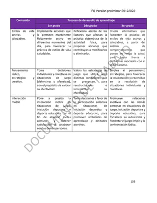 F6 Versión preliminar 29122022
103
Contenido Proceso de desarrollo de aprendizaje
1er grado 2do grado 3er grado
Estilos de vida
activos y
saludables.
Implementa acciones que
le permiten mantenerse
físicamente activo en
diferentes momentos del
día, para favorecer la
práctica de estilos de vida
saludables.
Reflexiona acerca de los
factores que afectan la
práctica sistemática de la
actividad física, para
proponer acciones que
contribuyan a modificarlos
o eliminarlos.
Diseña alternativas que
fomenten la práctica de
estilos de vida activos y
saludables, a partir del
análisis de
comportamientos que
ponen en riesgo la salud,
para hacer frente a
problemas asociados con el
sedentarismo.
Pensamiento
lúdico,
estratégico y
creativo.
Toma decisiones
individuales y colectivas en
situaciones de juego
(defensivas u ofensivas),
con el propósito de valorar
su efectividad.
Valora las estrategias de
juego que utiliza, ante
distintas condiciones que
se presentan, para
reestructurarlas e
incrementar su
efectividad.
Emplea el pensamiento
estratégico, para favorecer
la colaboración y creatividad
en la resolución de
situaciones individuales y
colectivas.
Interacción
motriz
Pone a prueba la
interacción motriz en
situaciones de juego,
iniciación deportiva y
deporte educativo, con el
fin de alcanzar metas
comunes y obtener
satisfacción al colaborar
con las demás personas.
Toma decisiones a favor de
la participación colectiva
en situaciones de
iniciación deportiva y
deporte educativo, para
promover ambientes de
aprendizaje y actitudes
asertivas.
Promueve relaciones
asertivas con las demás
personas en situaciones de
juego, iniciación deportiva y
deporte educativo, para
fortalecer su autoestima y
fomentar el juego limpio y la
confrontación lúdica.
 