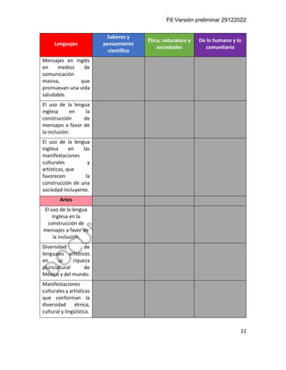 F6 Versión preliminar 29122022
22
Lenguajes
Saberes y
pensamiento
científico
Ética, naturaleza y
sociedades
De lo humano y lo
comunitario
Mensajes en inglés
en medios de
comunicación
masiva, que
promuevan una vida
saludable.
El uso de la lengua
inglesa en la
construcción de
mensajes a favor de
la inclusión.
El uso de la lengua
inglesa en las
manifestaciones
culturales y
artísticas, que
favorecen la
construcción de una
sociedad incluyente.
Artes
El uso de la lengua
inglesa en la
construcción de
mensajes a favor de
la inclusión.
Diversidad de
lenguajes artísticos
en la riqueza
pluricultural de
México y del mundo.
Manifestaciones
culturales y artísticas
que conforman la
diversidad étnica,
cultural y lingüística.
 