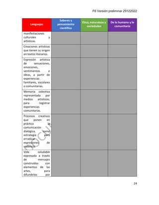 F6 Versión preliminar 29122022
24
Lenguajes
Saberes y
pensamiento
científico
Ética, naturaleza y
sociedades
De lo humano y lo
comunitario
manifestaciones
culturales y
artísticas.
Creaciones artísticas
que tienen su origen
en textos literarios.
Expresión artística
de sensaciones,
emociones,
sentimientos e
ideas, a partir de
experiencias
familiares, escolares
o comunitarias.
Memoria colectiva
representada por
medios artísticos,
para registrar
experiencias
comunitarias.
Procesos creativos
que ponen en
práctica la
comunicación
dialógica, como
estrategia para
erradicar
expresiones de
violencia.
Vida saludable
expresada a través
de mensajes
construidos con
elementos de las
artes, para
difundirlos por
 