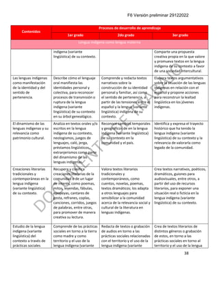 F6 Versión preliminar 29122022
38
Contenidos
Procesos de desarrollo de aprendizaje
1er grado 2do grado 3er grado
Lengua indígena como lengua materna
indígena (variante
lingüística) de su contexto.
Comparte una propuesta
creativa propia en la que valore
y promueva textos en la lengua
indígena de su contexto a favor
de una sociedad intercultural.
Las lenguas indígenas
como manifestación
de la identidad y del
sentido de
pertenencia.
Describe cómo el lenguaje
oral manifiesta las
identidades personal y
colectiva, para reconocer
procesos de transmisión o
ruptura de la lengua
indígena (variante
lingüística) de su contexto
en su árbol genealógico.
Comprende y redacta textos
narrativos sobre la
construcción de su identidad
personal y familiar, así como
el sentido de pertenencia, a
partir de las tensiones entre el
español y la lengua (variante
lingüística) indígena de su
contexto.
Elabora textos argumentativos
sobre la situación de las lenguas
indígenas en relación con el
español y propone acciones
para reconstruir la lealtad
lingüística en los jóvenes
indígenas.
El dinamismo de las
lenguas indígenas y su
relevancia como
patrimonio cultural.
Analiza en textos orales y/o
escritos en la lengua
indígena de su contexto,
neologismos, juegos de
lenguajes, caló, jerga,
préstamos lingüísticos,
extranjerismos como parte
del dinamismo de las
lenguas indígenas.
Reconoce cambios temporales
y geográficos de en la lengua
indígena (variante lingüística)
de su contexto en la
comunidad y el país.
Identifica y expresa el trayecto
histórico que ha tenido la
lengua indígena (variante
lingüística) de su contexto y la
relevancia de valorarla como
legado de la comunidad.
Creaciones literarias
tradicionales y
contemporáneas en la
lengua indígena
(variante lingüística)
de su contexto.
Recupera y clasifica
creaciones literarias de la
comunidad o de un lugar
de interés, como poemas,
mitos, leyendas, fábulas,
epopeyas, cantares de
gesta, refranes, coplas,
canciones, corridos, juegos
de palabras, entre otras,
para promover de manera
creativa su lectura.
Valora textos literarios
tradicionales y
contemporáneos, como
cuentos, novelas, poemas,
textos dramáticos; los adapta
a otros lenguajes para
sensibilizar a la comunidad
acerca de la relevancia social y
cultural de la literatura en
lenguas indígenas.
Crea textos narrativos, poéticos,
dramáticos, guiones para
audiovisuales, entre otros, a
partir del uso de recursos
literarios, para exponer una
situación real o ficticia en la
lengua indígena (variante
lingüística) de su contexto.
Estudio de la lengua
indígena (variante
lingüística) del
contexto a través de
prácticas sociales
Comprende de las prácticas
sociales en torno a la tierra
como madre y como
territorio y el uso de la
lengua indígena (variante
Redacta de textos o grabación
de audios en torno a las
prácticas sociales relacionadas
con el territorio y el uso de la
lengua indígena (variante
Crea de textos literarios de
distintos géneros o grabación
de estos, en torno a las
prácticas sociales en torno al
territorio y el uso de la lengua
 