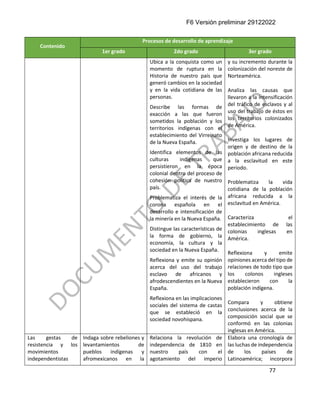 F6 Versión preliminar 29122022
77
Contenido
Procesos de desarrollo de aprendizaje
1er grado 2do grado 3er grado
Ubica a la conquista como un
momento de ruptura en la
Historia de nuestro país que
generó cambios en la sociedad
y en la vida cotidiana de las
personas.
Describe las formas de
exacción a las que fueron
sometidos la población y los
territorios indígenas con el
establecimiento del Virreinato
de la Nueva España.
Identifica elementos de las
culturas indígenas que
persistieron en la época
colonial dentro del proceso de
cohesión política de nuestro
país.
Problematiza el interés de la
corona española en el
desarrollo e intensificación de
la minería en la Nueva España.
Distingue las características de
la forma de gobierno, la
economía, la cultura y la
sociedad en la Nueva España.
Reflexiona y emite su opinión
acerca del uso del trabajo
esclavo de africanos y
afrodescendientes en la Nueva
España.
Reflexiona en las implicaciones
sociales del sistema de castas
que se estableció en la
sociedad novohispana.
y su incremento durante la
colonización del noreste de
Norteamérica.
Analiza las causas que
llevaron a la intensificación
del tráfico de esclavos y al
uso del trabajo de éstos en
los territorios colonizados
de América.
Investiga los lugares de
origen y de destino de la
población africana reducida
a la esclavitud en este
periodo.
Problematiza la vida
cotidiana de la población
africana reducida a la
esclavitud en América.
Caracteriza el
establecimiento de las
colonias inglesas en
América.
Reflexiona y emite
opiniones acerca del tipo de
relaciones de todo tipo que
los colonos ingleses
establecieron con la
población indígena.
Compara y obtiene
conclusiones acerca de la
composición social que se
conformó en las colonias
inglesas en América.
Las gestas de
resistencia y los
movimientos
independentistas
Indaga sobre rebeliones y
levantamientos de
pueblos indígenas y
afromexicanos en la
Relaciona la revolución de
independencia de 1810 en
nuestro país con el
agotamiento del imperio
Elabora una cronología de
las luchas de independencia
de los países de
Latinoamérica; incorpora
 