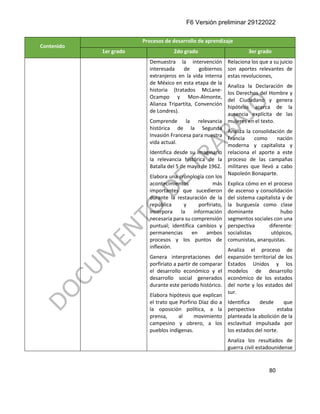 F6 Versión preliminar 29122022
80
Contenido
Procesos de desarrollo de aprendizaje
1er grado 2do grado 3er grado
Demuestra la intervención
interesada de gobiernos
extranjeros en la vida interna
de México en esta etapa de la
historia (tratados McLane-
Ocampo y Mon-Almonte,
Alianza Tripartita, Convención
de Londres).
Comprende la relevancia
histórica de la Segunda
Invasión Francesa para nuestra
vida actual.
Identifica desde su imaginario
la relevancia histórica de la
Batalla del 5 de mayo de 1962.
Elabora una cronología con los
acontecimientos más
importantes que sucedieron
durante la restauración de la
república y porfiriato,
incorpora la información
necesaria para su comprensión
puntual; identifica cambios y
permanencias en ambos
procesos y los puntos de
inflexión.
Genera interpretaciones del
porfiriato a partir de comparar
el desarrollo económico y el
desarrollo social generados
durante este periodo histórico.
Elabora hipótesis que explican
el trato que Porfirio Díaz dio a
la oposición política, a la
prensa, al movimiento
campesino y obrero, a los
pueblos indígenas.
Relaciona los que a su juicio
son aportes relevantes de
estas revoluciones,
Analiza la Declaración de
los Derechos del Hombre y
del Ciudadano y genera
hipótesis acerca de la
ausencia explícita de las
mujeres en el texto.
Analiza la consolidación de
Francia como nación
moderna y capitalista y
relaciona el aporte a este
proceso de las campañas
militares que llevó a cabo
Napoleón Bonaparte.
Explica cómo en el proceso
de ascenso y consolidación
del sistema capitalista y de
la burguesía como clase
dominante hubo
segmentos sociales con una
perspectiva diferente:
socialistas utópicos,
comunistas, anarquistas.
Analiza el proceso de
expansión territorial de los
Estados Unidos y los
modelos de desarrollo
económico de los estados
del norte y los estados del
sur.
Identifica desde que
perspectiva estaba
planteada la abolición de la
esclavitud impulsada por
los estados del norte.
Analiza los resultados de
guerra civil estadounidense
 