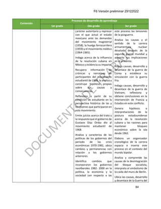 F6 Versión preliminar 29122022
84
Contenido
Procesos de desarrollo de aprendizaje
1er grado 2do grado 3er grado
carácter autoritario y represor
con el que actuó el estado
mexicano ante las demandas
del movimiento magisterial
(1958), la huelga ferrocarrilera
(1959) y el movimiento médico
(1964-1965).
Indaga acerca de la influencia
de la revolución cubana en
México y evidencia su impacto.
Recupera información de
crónicas y narrativas de
participantes del movimiento
estudiantil de 1968, la analiza y
construye hipótesis propias
sobre sus causas y
consecuencias.
Reflexiona a partir de su
condición de estudiante en la
perspectiva histórica de las y
los jóvenes que participaron en
este movimiento.
Emite juicios acerca del trato y
la respuesta que el gobierno de
Gustavo Díaz Ordaz dio al
movimiento estudiantil de
1968.
Analiza y caracteriza de las
políticas de los gobiernos del
periodo de las crisis
económicas 1970-1982, ubica
cambios y permanencias con
relación a los gobiernos
anteriores.
Identifica cambios que
incorporaron los gobiernos
neoliberales 1982- 2000 en la
política, la economía y la
sociedad con respecto a las
este proceso las tensiones
de la posguerra.
Analiza las causas y el
sentido de la carrera
armamentista nuclear
desatada después de la
segunda guerra mundial y
advierte sus implicaciones
en el presente.
Indaga causas, desarrollo y
desenlace de la guerra de
Corea y establece su
vinculación con la guerra
fría.
Indaga causas, desarrollo y
desenlace de la guerra de
Vietnam; reflexiona y
obtiene conclusiones en la
intervención de Francia y
Estados en este conflicto.
Genera hipótesis e
interpretaciones de la
postura estadounidense
acerca de la revolución
cubana y las razones para
mantener bloqueo
económico sobre la isla
desde 1962.
Elabora un organizador
cronológico de la carrera
espacia e inserta este
proceso en el contexto del
mundo bipolar.
Analiza y comprende las
causas de la desintegración
del bloque socialista,
interpreta el simbolismo de
la caída del muro de Berlín.
Ubica las causas, desarrollo
y desenlace de la Guerra del
 