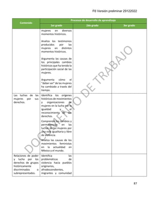 F6 Versión preliminar 29122022
87
Contenido
Procesos de desarrollo de aprendizaje
1er grado 2do grado 3er grado
mujeres en diversos
momentos históricos.
Analiza los testimonios
producidos por las
mujeres en distintos
momentos históricos.
Argumenta las causas de
los principales cambios
históricos que ha tenido la
participación social de las
mujeres.
Argumenta cómo el
“deber ser” de las mujeres
ha cambiado a través del
tiempo.
Las luchas de las
mujeres por sus
derechos.
Identifica los orígenes
históricos de movimientos
y organizaciones de
mujeres en la lucha por la
igualdad y el
reconocimiento de sus
derechos.
Comprende los cambios y
permanencias en las
luchas de las mujeres por
una vida igualitaria y libre
de violencia.
Analiza las causas de los
movimientos feministas
en la actualidad en
México y el mundo.
Relaciones de poder
y lucha por los
derechos de grupos
históricamente
discriminados o
subrepresentados.
Identifica las
problemáticas de
violencia hacia pueblos
originarios,
afrodescendientes,
migrantes y comunidad
 