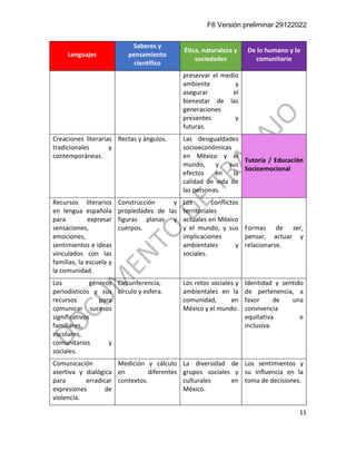 F6 Versión preliminar 29122022
11
Lenguajes
Saberes y
pensamiento
científico
Ética, naturaleza y
sociedades
De lo humano y lo
comunitario
preservar el medio
ambiente y
asegurar el
bienestar de las
generaciones
presentes y
futuras.
Creaciones literarias
tradicionales y
contemporáneas.
Rectas y ángulos. Las desigualdades
socioeconómicas
en México y el
mundo, y sus
efectos en la
calidad de vida de
las personas.
Tutoría / Educación
Socioemocional
Recursos literarios
en lengua española
para expresar
sensaciones,
emociones,
sentimientos e ideas
vinculados con las
familias, la escuela y
la comunidad.
Construcción y
propiedades de las
figuras planas y
cuerpos.
Los conflictos
territoriales
actuales en México
y el mundo, y sus
implicaciones
ambientales y
sociales.
Formas de ser,
pensar, actuar y
relacionarse.
Los géneros
periodísticos y sus
recursos para
comunicar sucesos
significativos
familiares,
escolares,
comunitarios y
sociales.
Circunferencia,
círculo y esfera.
Los retos sociales y
ambientales en la
comunidad, en
México y el mundo.
Identidad y sentido
de pertenencia, a
favor de una
convivencia
equitativa e
inclusiva.
Comunicación
asertiva y dialógica
para erradicar
expresiones de
violencia.
Medición y cálculo
en diferentes
contextos.
La diversidad de
grupos sociales y
culturales en
México.
Los sentimientos y
su influencia en la
toma de decisiones.
 