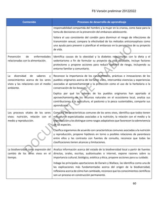 F6 Versión preliminar 29122022
60
Contenido Procesos de desarrollo de aprendizaje
responsabilidad compartida del hombre y la mujer en la crianza, como base para la
toma de decisiones en la prevención del embarazo adolescente.
Valora el uso consistente del condón para disminuir el riesgo de infecciones de
transmisión sexual, compara la efectividad de los métodos anticonceptivos como
una ayuda para prevenir o planificar el embarazo en la perspectiva de su proyecto
de vida.
Prevención de enfermedades
relacionadas con la alimentación.
Identifica causas de la obesidad y la diabetes relacionadas con la dieta y el
sedentarismo a fin de formular su proyecto de vida saludable, incluye factores
protectores y propone acciones para reducir factores de riesgo, incluyendo su
entorno familiar y comunitario.
La diversidad de saberes y
conocimientos acerca de los seres
vivos y las relaciones con el medio
ambiente.
Reconoce la importancia de los conocimientos, prácticas e innovaciones de los
pueblos originarios acerca de los seres vivos, intercambia vivencias y experiencias
asociadas al aprovechamiento y la protección como el uso de la herbolaria o la
conservación de los bosques.
Explica por qué los saberes de los pueblos originarios han aportado al
aprovechamiento de los recursos naturales en el ecosistema local, analiza sus
contribuciones a la agricultura, el pastoreo y la pesca sustentables, comparte sus
aprendizajes.
Los procesos vitales de los seres
vivos: nutrición, relación con el
medio y reproducción.
Compara las características comunes de los seres vivos, identifica que todos tienen
estructuras especializadas asociadas a la nutrición, la relación con el medio y la
reproducción y los distingue como rasgos adaptativos que favorecen la sobrevivencia
de las especies.
Clasifica organismos de acuerdo con características comunes asociadas a la nutrición
y reproducción, propone hipótesis en torno a posibles relaciones de parentesco
entre ellos y las contrasta con fuentes de consulta, reconoce que todas las
clasificaciones tienen alcances y limitaciones.
La biodiversidad como expresión del
cambio de los seres vivos en el
tiempo.
Analiza información acerca del estado de la biodiversidad local a partir de fuentes
directas, orales, escritas, audiovisuales o internet, expone razones sobre su
importancia cultural, biológica, estética y ética, propone acciones para su cuidado.
Indaga las principales aportaciones de Darwin y Wallace, las identifica como una de
las explicaciones más fundamentadas acerca del origen de la biodiversidad,
reflexiona acerca de cómo han cambiado, reconoce que los conocimientos científicos
son un proceso en construcción permanente.
 