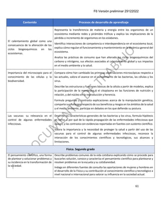 F6 Versión preliminar 29122022
61
Contenido Procesos de desarrollo de aprendizaje
El calentamiento global como una
consecuencia de la alteración de los
ciclos biogeoquímicos en los
ecosistemas.
Representa la transferencia de materia y energía entre los organismos de un
ecosistema mediante redes y pirámides tróficas y explica las implicaciones de la
pérdida o incremento de organismos en los eslabones.
Identifica interacciones de competencia e interdependencia en el ecosistema local,
explica cómo regulan el funcionamiento y mantenimiento en la dinámica general del
ecosistema.
Analiza las prácticas de consumo que han alterado los ciclos biogeoquímicos del
carbono y nitrógeno, sus efectos asociados al calentamiento global y sus impactos
en el medio ambiente y la salud.
Importancia del microscopio para el
conocimiento de las células y la
biodiversidad.
Compara cómo han cambiado las primeras observaciones microscópicas respecto a
las actuales, valora el avance en el conocimiento de las bacterias, las células y los
virus.
Describe las estructuras y funciones básicas de la célula a partir de modelos, explica
la participación de la membrana y el citoplasma en las funciones de nutrición y
relación, y del núcleo en la reproducción y herencia.
Formula preguntas y contrasta explicaciones acerca de la manipulación genética,
comparte sus hallazgos respecto de sus beneficios y riesgos en los ámbitos de la salud
y el medio ambiente, participa en debates en los que defiende su postura.
Las vacunas: su relevancia en el
control de algunas enfermedades
infecciosas.
Describe las características generales de las bacterias y los virus, formula hipótesis
en torno al por qué de la rápida propagación de las enfermedades infecciosas que
causan, y las contrasta con evidencias reportadas en fuentes con sustento científico.
Valora la importancia y la necesidad de proteger la salud a partir del uso de las
vacunas para el control de algunas enfermedades infecciosas, reconoce la
interacción de los conocimientos científicos y tecnológicos, sus alcances y
limitaciones.
Física. Segundo grado
El pensamiento científico, una forma
de plantear y solucionar problemas y
su incidencia en la transformación de
la sociedad.
Describe problemas comunes de la vida cotidiana explicando cómo se procede para
buscarles solución, conoce y caracteriza el pensamiento científico para plantearse y
resolver problemas en la escuela y su cotidianeidad.
Indaga en diferentes fuentes de consulta las aportaciones de mujeres y hombres en
el desarrollo de la Física y su contribución al conocimiento científico y tecnológico a
nivel nacional e internacional para valorar su influencia en la sociedad actual.
 