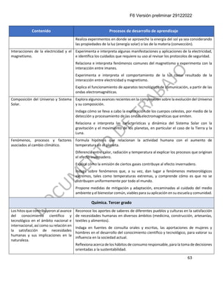 F6 Versión preliminar 29122022
63
Contenido Procesos de desarrollo de aprendizaje
Realiza experimentos en donde se aproveche la energía del sol ya sea considerando
las propiedades de la luz (energía solar) o las de la materia (convección).
Interacciones de la electricidad y el
magnetismo.
Experimenta e interpreta algunas manifestaciones y aplicaciones de la electricidad,
e identifica los cuidados que requiere su uso al revisar los protocolos de seguridad.
Relaciona e interpreta fenómenos comunes del magnetismo y experimenta con la
interacción entre imanes.
Experimenta e interpreta el comportamiento de la luz como resultado de la
interacción entre electricidad y magnetismo.
Explica el funcionamiento de aparatos tecnológicos de comunicación, a partir de las
ondas electromagnéticas.
Composición del Universo y Sistema
Solar.
Explora algunos avances recientes en la comprensión sobre la evolución del Universo
y su composición.
Indaga cómo se lleva a cabo la exploración de los cuerpos celestes, por medio de la
detección y procesamiento de las ondas electromagnéticas que emiten.
Relaciona e interpreta las características y dinámica del Sistema Solar con la
gravitación y el movimiento de los planetas, en particular el caso de la Tierra y la
Luna.
Fenómenos, procesos y factores
asociados al cambio climático.
Formula hipótesis que relacionan la actividad humana con el aumento de
temperatura en el planeta.
Diferencia entre calor, radiación y temperatura al explicar los procesos que originan
el efecto invernadero.
Explica cómo la emisión de ciertos gases contribuye al efecto invernadero.
Indaga sobre fenómenos que, a su vez, dan lugar a fenómenos meteorológicos
extremos, tales como temperaturas extremas, y comprende cómo es que no se
distribuyen uniformemente por todo el mundo.
Propone medidas de mitigación y adaptación, encaminadas al cuidado del medio
ambiente y el bienestar común, viables para su aplicación en su escuela y comunidad.
Química. Tercer grado
Los hitos que contribuyeron al avance
del conocimiento científico y
tecnológico en el ámbito nacional e
internacional, así como su relación en
la satisfacción de necesidades
humanas y sus implicaciones en la
naturaleza.
Reconoce los aportes de saberes de diferentes pueblos y culturas en la satisfacción
de necesidades humanas en diversos ámbitos (medicina, construcción, artesanías,
textiles y alimentos).
Indaga en fuentes de consulta orales y escritas, las aportaciones de mujeres y
hombres en el desarrollo del conocimiento científico y tecnológico, para valorar su
influencia en la sociedad actual.
Reflexiona acerca de los hábitos de consumo responsable, para la toma de decisiones
orientadas a la sustentabilidad.
 