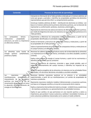 F6 Versión preliminar 29122022
65
Contenido Procesos de desarrollo de aprendizaje
Interpreta la información de la Tabla periódica ordenada por el número atómico, así
como por grupos y periodos e identifica las propiedades periódicas de elementos
representativos que permita inferir su comportamiento químico.
Construye modelos atómicos de Bohr – distribución de electrones en órbitas– con
base en el número atómico de los primeros elementos químicos, con la intención de
representar su conformación: protones, neutrones y electrones.
Representa los electrones de valencia de átomos de diferentes elementos químicos,
por medio de diagramas de Lewis y los relaciona con el grupo al que pertenece en la
Tabla periódica.
Los compuestos iónicos y
moleculares: propiedades y
estructura, así como su importancia
en diferentes ámbitos.
Experimenta y diferencia los compuestos iónicos y moleculares, a partir de las
propiedades identificadas en actividades experimentales.
Analiza la formación y estructura de compuestos iónicos y moleculares, a partir de
las propiedades de la Tabla periódica.
Valora el aprovechamiento de propiedades de compuestos iónicos y moleculares en
el cuerpo humano y en diferentes ámbitos.
Los alimentos como fuente de
energía química: carbohidratos,
proteínas y lípidos.
Reconoce los saberes de pueblos y culturas acerca de la diversidad de los alimentos
y su importancia en el diseño de menús, orientados a una dieta saludable, acorde al
contexto.
Explica cómo obtiene la energía el cuerpo humano, a partir de los nutrimentos e
identifica los alimentos que los contienen.
Valora la importancia de vitaminas, minerales y agua simple potable, para el
adecuado funcionamiento del cuerpo humano, e identifica los impactos de su
deficiencia.
Analiza el aporte energético de los alimentos y lo relaciona con las actividades físicas
personales, a fin de tomar decisiones vinculadas a una dieta saludable.
Las reacciones químicas:
manifestaciones, propiedades e
interpretación de las ecuaciones
químicas con base en la Ley de
conservación de la materia, así como
la absorción o desprendimiento de
energía en forma de calor.
Reconoce distintas reacciones químicas en su entorno y en actividades
experimentales, a partir de sus manifestaciones y el cambio de propiedades de
reactivos a productos.
Representa reacciones mediante modelos tridimensionales y ecuaciones químicas,
con base en el lenguaje científico y la Ley de la conservación de la materia.
Explica y representa intercambios de materia y energía – endotérmicas y exotérmicas
– de reactivos a productos y su aprovechamiento en actividades humanas.
Explica lo que cambia y lo que permanece en una reacción química y valora su
importancia, para producir nuevas sustancias y satisfacer necesidades humanas, así
como solucionar problemas relacionados con la salud y el medio ambiente.
 