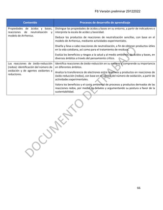 F6 Versión preliminar 29122022
66
Contenido Procesos de desarrollo de aprendizaje
Propiedades de ácidos y bases,
reacciones de neutralización y
modelo de Arrhenius.
Distingue las propiedades de ácidos y bases en su entorno, a partir de indicadores e
interpreta la escala de acidez y basicidad.
Deduce los productos de reacciones de neutralización sencillas, con base en el
modelo de Arrhenius, mediante actividades experimentales.
Diseña y lleva a cabo reacciones de neutralización, a fin de obtener productos útiles
en la vida cotidiana, así como para el tratamiento de residuos.
Evalúa los beneficios y riesgos a la salud y al medio ambiente, de ácidos y bases, en
diversos ámbitos a través del pensamiento crítico.
Las reacciones de óxido-reducción
(redox): identificación del número de
oxidación y de agentes oxidantes y
reductores.
Identifica reacciones de óxido-reducción en su entorno y comprende su importancia
en diferentes ámbitos.
Analiza la transferencia de electrones entre reactivos y productos en reacciones de
óxido-reducción (redox), con base en el cambio del número de oxidación, a partir de
actividades experimentales.
Valora los beneficios y el costo ambiental de procesos y productos derivados de las
reacciones redox, por medio de debates y argumentando su postura a favor de la
sustentabilidad.
 