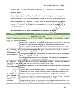 F6 Versión preliminar 29122022
70
personas, para un aprovechamiento sustentable de la naturaleza que contribuya a
preservar la vida.
Si bien los siete ejes articuladores de la educación básica tienen presencia en este campo
formativo, es preciso destacar que predominan los ejes de inclusión, pensamiento crítico,
interculturalidad crítica e igualdad de género, cuyo propósito es transitar a relaciones
basadas en el respeto, la igualdad sustantiva, la no discriminación y el ejercicio pleno de los
derechos humanos.
Contenidos y procesos de desarrollo de aprendizaje del Campo Formativo
Contenido Procesos de desarrollo de aprendizaje
Geografía. Primer grado
El espacio geográfico
como un producto
social.
Comprende que el espacio geográfico se conforma de interrelaciones sociedad-
naturaleza.
Reconoce que el patrimonio biocultural es resultado de la relación entre las formas de
organización económico-social, la cultura y la biodiversidad a través del tiempo.
Distingue la distribución de las regiones bioculturales principales en México y el mundo.
Las categorías de
análisis espacial y
representaciones del
espacio geográfico.
Reconoce saberes ancestrales acerca del espacio geográfico, formas de ubicación y
representaciones en México y el mundo.
Comprende las categorías de análisis espacial para explicar las características del espacio
geográfico: lugar, región, paisaje y territorio.
Utiliza los conceptos de localización, distribución, diversidad, temporalidad y cambio e
interacción para el estudio del espacio geográfico.
La distribución y
dinámica de las aguas
continentales y
oceánicas en la Tierra.
Analiza la distribución de las aguas continentales en México y el Mundo: principales ríos,
lagos, aguas subterráneas, llanuras inundables y humedales.
Reconoce la importancia de las cuencas hidrográficas para el desarrollo económico en
México.
Valora el mar territorial, la zona económica exclusiva de México y sus litorales, como
recursos que contribuyen al desarrollo del país, lo que fortalece la conciencia marítima.
La relación de las
placas tectónicas con
el relieve, la
sismicidad y el
vulcanismo.
Identifica qué son las placas tectónicas, cuáles son sus características y dinámica.
Argumenta la relación entre las placas tectónicas con las regiones sísmicas y volcánicas
en México y el mundo, para fortalecer la cultura de la prevención.
Relaciona los movimientos de las placas tectónicas con la distribución del relieve de la
superficie terrestre y reconoce otros agentes que lo modelan.
 