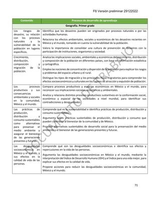 F6 Versión preliminar 29122022
71
Contenido Procesos de desarrollo de aprendizaje
Geografía. Primer grado
Los riesgos de
desastre, su relación
con los procesos
naturales y la
vulnerabilidad de la
población en lugares
específicos.
Identifica que los desastres pueden ser originados por procesos naturales o por las
actividades humanas.
Relaciona los efectos ambientales, sociales y económicos de los desastres recientes en
México y el mundo, tomando en cuenta la vulnerabilidad de la población.
Valora la importancia de consolidar una cultura de prevención de desastres con la
participación de instituciones, organismos y sociedad.
Crecimiento,
distribución,
composición y
migración de la
población.
Analiza las implicaciones sociales, ambientales y económicas del crecimiento, distribución
y composición de la población en diferentes países, con base en información estadística
y cartográfica.
Emplea las nociones de concentración y dispersión de la población para explicar los rasgos
y problemas del espacio urbano y el rural.
Distingue los tipos de migración y los principales flujos migratorios para comprender los
efectos socioeconómicos y culturales en los lugares de atracción y expulsión de población.
Los procesos
productivos y sus
consecuencias
ambientales y sociales
en la comunidad,
México y el mundo.
Compara procesos productivos y espacios económicos en México y el mundo, para
reconocer sus implicaciones sociales, económicas y ambientales.
Analiza y relaciona distintos procesos productivos sustantivos en la conformación social,
económica y espacial de las sociedades a nivel mundial, para identificar sus
contradicciones y desigualdades.
Las prácticas de
producción,
distribución y
consumo sustentables
como alternativas
para preservar el
medio ambiente y
asegurar el bienestar
de las generaciones
presentes y futuras.
Comprende qué es la sustentabilidad e identifica prácticas de producción, distribución y
consumo sustentables.
Argumenta sobre prácticas sustentables de producción, distribución y consumo que
pueden contribuir al bienestar de la comunidad y de México.
Propone alternativas sustentables de desarrollo social para la preservación del medio
ambiente y el bienestar de las generaciones presentes y futuras.
Las desigualdades
socioeconómicas en
México y el mundo, y
sus efectos en la
calidad de vida de las
personas.
Comprende qué son las desigualdades socioeconómicas e identifica sus efectos y
repercusiones en la vida de las personas.
Argumenta las desigualdades socioeconómicas en México y el mundo, mediante la
interpretación del Índice de Desarrollo Humano (IDH) y el Índice para una vida mejor, para
explicar sus efectos en la calidad de vida.
Propone acciones para reducir las desigualdades socioeconómicas en la comunidad,
México y el mundo.
 