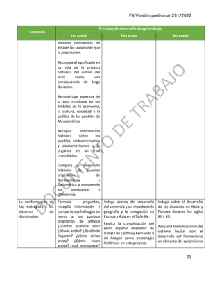 F6 Versión preliminar 29122022
75
Contenido
Procesos de desarrollo de aprendizaje
1er grado 2do grado 3er grado
impacto civilizatorio de
ésta en las sociedades que
la practicaron.
Reconoce el significado en
su vida de la práctica
histórica del cultivo del
maíz como una
consecuencia de larga
duración.
Reconstruye aspectos de
la vida cotidiana en los
ámbitos de la economía,
la cultura, sociedad y la
política de los pueblos de
Mesoamérica.
Recopila información
histórica sobre los
pueblos aridoamericanos
y oasisamericanos y la
organiza en un friso
cronológico.
Compara el desarrollo
histórico de pueblos
originarios de
Norteamérica y
Sudamérica y comprende
sus semejanzas y
diferencias.
La conformación de
las metrópolis y los
sistemas de
dominación
Formula preguntas,
recopila información y
comparte sus hallazgos en
torno a los pueblos
originarios de México
¿cuántos pueblos son?
¿dónde están? ¿de dónde
llegaron? ¿cómo vivían
antes? ¿Cómo viven
ahora? ¿qué permanece?
Indaga acerca del desarrollo
del comercio y su impacto en la
geografía y la navegación en
Europa y Asia en el Siglo XV.
Explica la consolidación del
reino español alrededor de
Isabel I de Castilla y Fernando II
de Aragón como personajes
históricos en este proceso.
Indaga sobre el desarrollo
de las ciudades en Italia y
Flandes durante los siglos
XII y XII.
Asocia la transmutación del
sistema feudal con el
desarrollo del Humanismo
en el marco del surgimiento
 