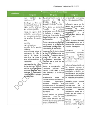 F6 Versión preliminar 29122022
76
Contenido
Procesos de desarrollo de aprendizaje
1er grado 2do grado 3er grado
¿qué cambió? ¿se
reconoce en él?
Construye una línea del
tiempo con la historia de
algún pueblo originario
que le sea entrañable.
Indaga los orígenes de la
población afromexicana,
sus aportaciones sociales
y a la cultura de nuestro
país.
Identifica
representaciones
asumidas de los pueblos
indígenas y
afromexicanos sobre el
nacimiento, la vida, la
muerte, la tierra, la
naturaleza, la tierra, la
agua, el territorio en su
comunidad.
Investiga el arribo a largo
de la historia a nuestro
país, de otros pueblos del
mundo y lo expone a sus
pares en la organización
cronológica que considere
más adecuada.
Busca información acerca de la
expedición de 1492 de
Cristóbal Colón y el
descubrimiento de América.
Revisa desde una perspectiva
fundada en valores
universales, como la libertad,
la justicia, el respeto y la
tolerancia, el contenido de las
Bulas Alejandrinas y el Tratado
de Tordesillas.
Registra y extrae conclusiones
con respecto al arribo de los
españoles al nuevo mundo y la
colonización de las Antillas.
Indaga acerca de las tensiones
y alianzas políticas entre los
señoríos mesoamericanos,
previo al arribo de los
colonizadores españoles al
territorio de lo que hoy es
nuestro país.
Revisa y contextualiza las
campañas militares que
Hernán Cortés llevo a cabo
para someter a la población
indígena.
Problematiza sobre los
factores políticos, económicos,
culturales, tecnológicos,
militares, religiosos que
predominaban en los pueblos
indígenas en el momento de su
enfrentamiento con los
españoles.
Elabora teorías de posibles
desenlaces a partir de una
articulación diferente de los
factores que se conjugaron en
este evento histórico.
de los estados nacionales y
las monarquías absolutas.
Reflexiona acerca de las
causas que ocasionaron la
búsqueda de rutas
comerciales marítimos y su
propagación y su
generalización durante los
siglos XV y XVI.
Analiza la disputa entre los
países hegemónicos por la
posesión de territorios en
América, África y Asia.
Caracteriza las
colonizaciones realizadas
por españoles,
portugueses, ingleses,
franceses y holandeses en
América y en Asia.
Relaciona la expoliación de
los recursos humanos y
naturales de los territorios
colonizados en América con
la práctica de una política
económica institucional de
las naciones colonizadoras.
Revisa las causas y obtiene
conclusiones de la
concentración de la
actividad colonizadora de
diferentes potencias
ultramarinas como en la
Cuenca del Mar caribe y el
Sudeste Asiático.
Obtiene información y
formula conclusiones
acerca del tráfico de pieles
 