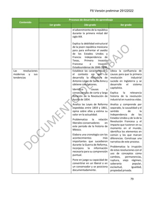 F6 Versión preliminar 29122022
79
Contenido
Procesos de desarrollo de aprendizaje
1er grado 2do grado 3er grado
el advenimiento de la república
durante la primera mitad del
siglo XIX.
Explica la debilidad estructural
de la joven república mexicana
para para enfrentar el asedio
de los Estados Unidos y
Francia: Independencia de
Texas, Primera Invasión
Francesa e Invasión
Estadounidense de 1846-1848.
Las revoluciones
modernas y sus
tendencias
Establece las características y
el contexto en que se
desarrolla la dictadura de
Antonio López de Santa Anna y
obtiene conclusiones.
Identifica causas y
consecuencias de corta y larga
duración de la Revolución de
Ayutla de 1854.
Analiza las Leyes de Reforma
expedidas entre 1859 y 1861,
opina sobre ellas y estima su
valor en la actualidad.
Problematiza la relación
liberales-conservadores en
este periodo de la historia de
México.
Elabora una cronología con los
acontecimientos más
importantes que sucedieron
durante la Guerra de Reforma,
incorpora la información
necesaria para su comprensión
puntual.
Pone en juego su capacidad de
convertirse en un liberal o en
un conservador y se posiciona
documentadamente.
Ubica la confluencia de
causas para que la primera
revolución industrial
suceda en Inglaterra y se
desarrolle el sistema
capitalista.
Explica la relevancia
historia de la revolución
industrial en nuestras vidas.
Analiza y comprende por
separado, la causalidad y el
sentido de la
Independencia de los
Estados Unidos y de la de la
Revolución Francesa y el
impacto que tuvieron en su
momento en el mundo;
identifica los elementos en
común y los que marcan
diferencias. Construye una
narrativa de este proceso.
Problematiza la irrupción
de estas revoluciones con el
uso de conceptos como
cambios, permanencias,
ruptura, viejo régimen,
soberanía popular,
esclavitud, igualdad,
propiedad privada.
 