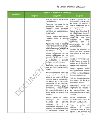 F6 Versión preliminar 29122022
82
Contenido
Procesos de desarrollo de aprendizaje
1er grado 2do grado 3er grado
para dar cuenta del proceso
revolucionario.
Construye narrativas de los
personajes históricos, los
reconoce como expresión
identitaria de grupos sociales
en particular.
Analiza y caracteriza el suceso
conocido como la Decena
Trágica.
Argumenta desde el presente
la relevancia que tiene pasa su
vida le Revolución Mexicana y
sus aportes.
Recaba información de los
eventos relevantes de los
gobiernos postrevolucionarios
y caracteriza el periodo
conocido como Maximato.
Analiza las causas, el origen, el
lugar y el tiempo de la rebelión
cristera.
Reúne información acerca de
las principales políticas de
gobierno de Lázaro Cárdenas
(reforma agraria, intervención
del estado en la economía,
nacionalización de industrias,
educación socialista, apoyos a
campesinos, reorganización
del movimiento obrero) y la
utiliza para estructurar una
narrativa.
Vincula desde el tiempo
cronológico las acciones
concretas del gobierno
cardenista (p. ej. la
expropiación petrolera) y las
relaciona con eventos pasados
o simultáneos acerca del
Amplía el alcance de este
tiempo histórico al vincular
las causas con hechos o
sucesos posteriores con los
que tengan relación.
Elabora una cronología de
los eventos que abarca la
primera guerra mundial y la
utiliza de base para
entramar los hechos
contenidos con las
consecuencias de este
conflicto bélico.
Compara la situación en
que se colocaron los países
participantes al final de la
guerra.
Aborda la revolución rusa
de 1917 como un punto de
ruptura en la historia de
esta nación y del mundo.
Genera hipótesis acerca
del surgimiento de la Unión
Soviética como contrapeso
del sistema capitalista.
Explica la lógica en la que se
desarrolla la crisis de 1929 y
describe sus efectos.
Problematiza acerca del
surgimiento del fascismo y
las características que
adquirió en Alemania, Italia
y España.
Recaba información y
genera hipótesis acerca de
la Guerra Civil Española.
Valora la actitud del
gobierno de Lázaro
Cárdenas al recibir al exilio
español y el impacto de
 