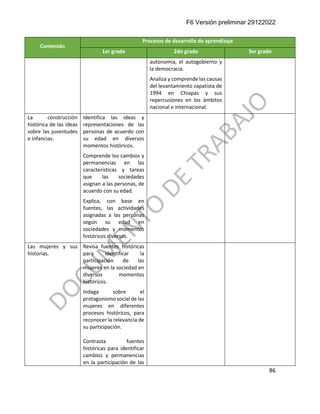 F6 Versión preliminar 29122022
86
Contenido
Procesos de desarrollo de aprendizaje
1er grado 2do grado 3er grado
autonomía, el autogobierno y
la democracia.
Analiza y comprende las causas
del levantamiento zapatista de
1994 en Chiapas y sus
repercusiones en los ámbitos
nacional e internacional.
La construcción
histórica de las ideas
sobre las juventudes
e infancias.
Identifica las ideas y
representaciones de las
personas de acuerdo con
su edad en diversos
momentos históricos.
Comprende los cambios y
permanencias en las
características y tareas
que las sociedades
asignan a las personas, de
acuerdo con su edad.
Explica, con base en
fuentes, las actividades
asignadas a las personas
según su edad en
sociedades y momentos
históricos diversos.
Las mujeres y sus
historias.
Revisa fuentes históricas
para identificar la
participación de las
mujeres en la sociedad en
diversos momentos
históricos.
Indaga sobre el
protagonismo social de las
mujeres en diferentes
procesos históricos, para
reconocer la relevancia de
su participación.
Contrasta fuentes
históricas para identificar
cambios y permanencias
en la participación de las
 