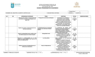 ESCUELA SECUNDARIA TÉCNICA NO. 89
“DR. JUVENTINO GONZALEZ BENAVIDES”
CICLO ESCOLAR 2022- 2023
AVANCE PROGRAMATICO ACADEMICO
NOMBRE Y FIRMA DEL DOCENTE SUBDIRECTOR (A) T.M ( ) T.V ( ) COORDINADOR (A) T.M ( ) T.V ( ) MTRA REYNA REYES MOLINA
VO.BO. DIRECCIÓN
TRIMESTRE: 2
NOMBRE DEL MAESTRO: GILBERTO CORTÉS SILVA. ASIGNATURA: HISTORIA GRADO: 3 GRUPO: G
N.P. EJE APRENDIZAJE ESPERADO TEMA SUBTEMA FECHA OBSERVACIONES
• Reconoce las causas y consecuencias del
crecimiento económico novohispano en el
siglo XVIII
El auge de la economía novohispana Crecimiento de la población y
florecimiento de las ciudades.
Desarrollo de redes comerciales
internas. El papel económico de la
Iglesia y las grandes fortunas mineras
y comerciales. Las innovaciones
agropecuarias, la tecnología minera e
inicios de la actividad industrial.
31- 4
noviembre
2022
Explica las causas y consecuencias de las
reformas borbónicas.
La transformación de la monarquía
española y las reformas de Nueva
España.
La decadencia del poderío naval
español y las reformas borbónicas.
Las reformas en Nueva España:
nuevo estilo de gobierno, división
política, establecimiento del ejército y
la apertura del comercio libre.
7 -11
noviembre
2022
Explica la desigualdad social y política entre
los distintos grupos de la Nueva España.
Desigualdad social Corporaciones y fueros. Las
tensiones sociales de la ciudad. El
crecimiento de las haciendas y los
conflictos rurales.
14 – 18
noviembre
2022
Reconoce la multicausalidad de la crisis
política en Nueva España y del inicio de la
Guerra de Independencia.
La crisis política Ideas ilustradas en las posesiones
españolas en
América. La invasión francesa de
España. El criollismo y el anhelo de
autonomía. El golpe de Estado de los
peninsulares. Conspiraciones e
insurrección de 1810.
21 – 25
noviembre
2022
Explica el proceso de Independencia y la
influencia del liberalismo
Hacia la independencia Insurgentes y realistas en el
movimiento de Independencia. El
pensamiento social de los
insurgentes. El liberalismo español y
la Constitución de Cádiz de 1812.
28- 2
diciembre
2022
 