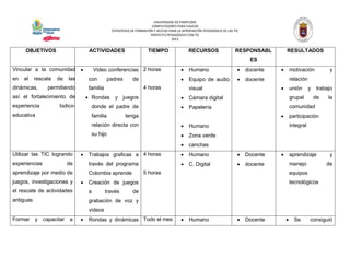UNIVERSIDAD DE PAMPLONA 
COMPUTADORES PARA EDUCAR 
ESTRATEGIA DE FORMACIÓN Y ACCESO PARA LA APROPIACIÓN PEDAGÓGICA DE LAS TIC 
PROYECTO PEDAGÓGICO CON TIC 
2013 
OBJETIVOS 
ACTIVIDADES 
TIEMPO 
RECURSOS 
RESPONSABLES 
RESULTADOS 
Vincular a la comunidad en el rescate de las dinámicas, permitiendo así el fortalecimiento de experiencia lúdico- educativa 
 Video conferencias con padres de familia 
 Rondas y juegos donde el padre de familia tenga relación directa con su hijo 
2 horas 
4 horas 
 Humano 
 Equipo de audio visual 
 Cámara digital 
 Papelería 
 Humano 
 Zona verde 
 canchas 
 docente 
 docente 
 motivación y relación 
 unión y trabajo grupal de la comunidad 
 participación integral 
Utilizar las TIC logrando experiencias de aprendizaje por medio de juegos, investigaciones y el rescate de actividades antiguas 
 Trabajos graficas a través del programa Colombia aprende 
 Creación de juegos a través de grabación de voz y videos 
4 horas 
5 horas 
 Humano 
 C. Digital 
 Docente 
 docente 
 aprendizaje y manejo de equipos tecnológicos 
Formar y capacitar a 
 Rondas y dinámicas 
Todo el mes 
 Humano 
 Docente 
 Se consiguió  