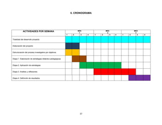 6. CRONOGRAMA

ACTIVIDADES POR SEMANA
1

2

MES
1
3

Totalidad del desarrollo proyecto

Elaboración del proyecto

Estructuración del proceso investigativo por objetivos

Etapa 1. Elaboración de estrategias didáctico-pedagógicas

Etapa 2. Aplicación de estrategias

Etapa 3. Análisis y reflexiones

Etapa 4. Definición de resultados

37

MES
2
4

1

2

3

4

1

2

MES
3
3

4

 