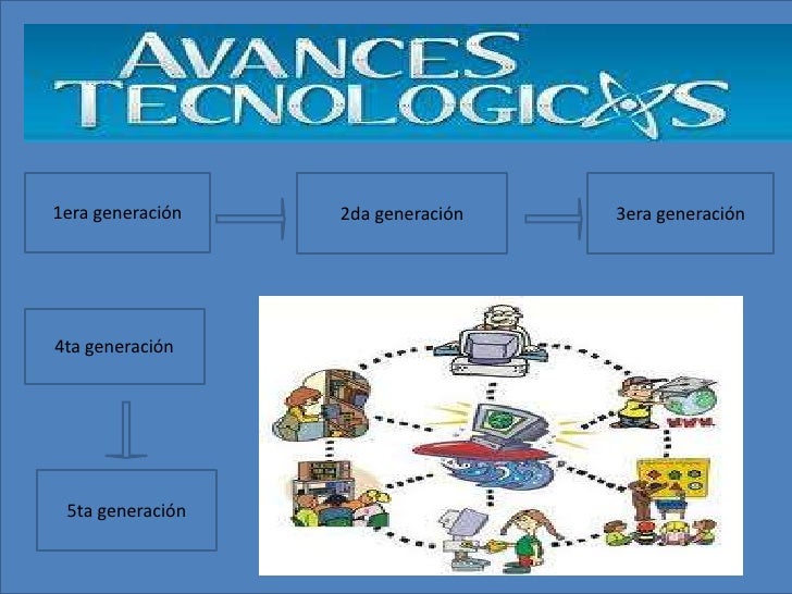 Avances