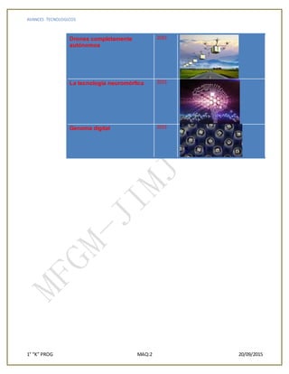 AVANCES TECNOLOGICOS
1° “K” PROG MAQ:2 20/09/2015
Drones completamente
autónomos
2015
La tecnología neuromórfica 2015
Genoma digital 2015