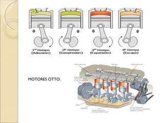 MOTORES OTTO. 