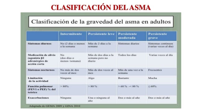 ASMA BRONQUIAL GINA 2010 PDF
