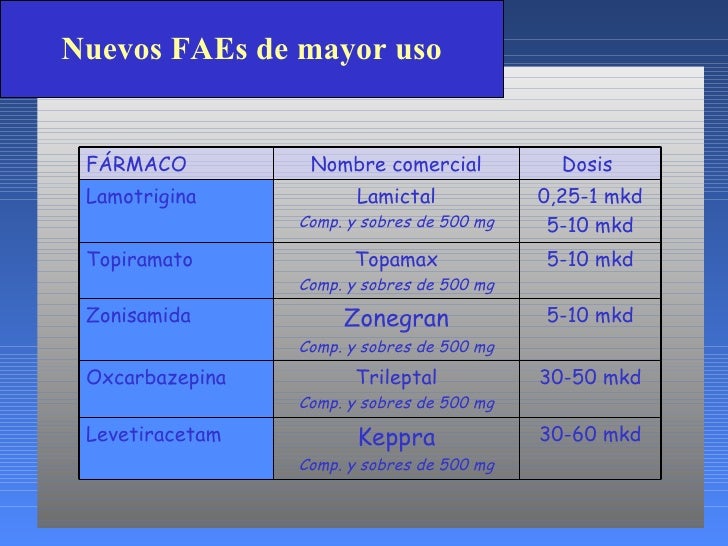 Farmacia italia online viagra