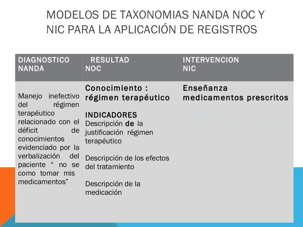 Avances en la taxonomia nanda ,noc , nic