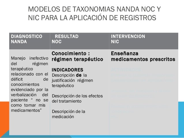 Riesgo De Infeccion Nanda Nic Noc