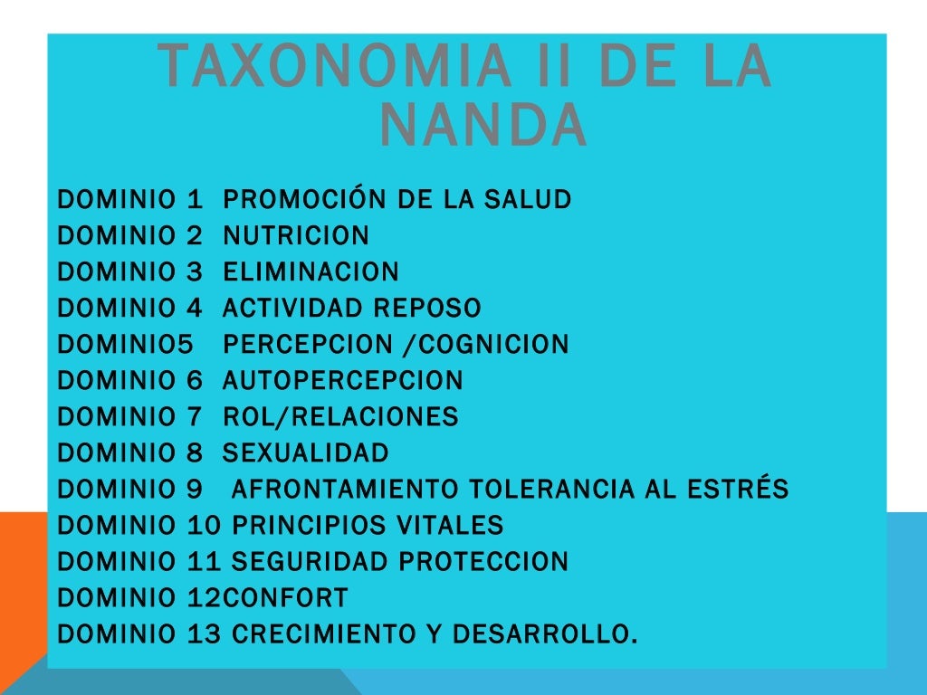 Avances en la taxonomia nanda ,noc , nic