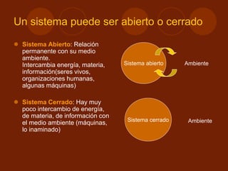 Un sistema puede ser abierto o cerrado
 Sistema Abierto: Relación
permanente con su medio
ambiente.
Intercambia energía, materia,
información(seres vivos,
organizaciones humanas,
algunas máquinas)
 Sistema Cerrado: Hay muy
poco intercambio de energía,
de materia, de información con
el medio ambiente (máquinas,
lo inaminado)
Sistema abierto
Sistema cerrado
Ambiente
Ambiente
 