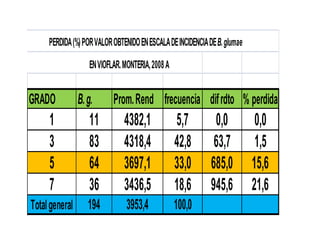 Avances manejo bacteria_burkholderia_glumae_ colombia