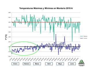 Avances manejo bacteria_burkholderia_glumae_ colombia