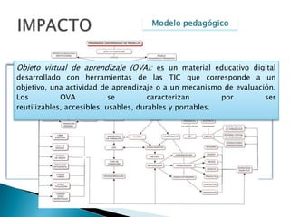 MensajesRESULTADOS PARCIALESAunque mensajes es un herramienta asincrónica, muchas de las evidencias son de conversaciones realizadas en línea.Lo utilizan para resolver inquietudes entre los equipos de trabajo (en privado), puede ser utilizado para mejorar algunos elementos del curso virtual.Los equipos que tenían una conversación formal a través del chat o en su participación en el foro, no son tanto a través de esta herramienta, se asemeja bastante a la oralidad informal.Durante la actividad del chat se evidenciaron conversaciones sobre la temática que iban a desarrollar en el proyecto de aula .