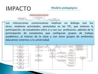 Modelo pedagógicoIMPACTO
