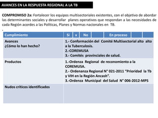 AVANCES EN LA RESPUESTA REGIONAL A LA TB
COMPROMISO 2a: Fortalecer los equipos multisectoriales existentes, con el objetivo de abordar
las determinantes sociales y desarrollar planes operativos que respondan a las necesidades de
cada Región acordes a las Políticas, Planes y Normas nacionales en TB.
.
Cumplimiento
Si x
No
En proceso
Avances
¿Cómo lo han hecho?

1.- Conformación del Comité Multisectorial alto alto
a la Tuberculosis.
2.-COREMUSA
3.- Comités provinciales de salud.

Productos

1.-Ordenza Regional de reconomiento a la
COREMUSA.
2.- Ordenanza Regional N° 021-2011 “Prioridad la Tb
y VIH en la Región Ancash”.
3.-Ordenza Municipal del Salud N° 006-2012-MPS

Nudos críticos identificados

 