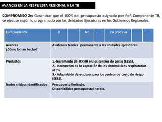 AVANCES EN LA RESPUESTA REGIONAL A LA TB
COMPROMISO 2e: Garantizar que el 100% del presupuesto asignado por PpR Componente TB,
se ejecute según lo programado por las Unidades Ejecutoras en los Gobiernos Regionales.
Cumplimiento

Si

No

En proceso

Avances
¿Cómo lo han hecho?

Asistencia técnica permanente a las unidades ejecutoras.

Productos

1.-Incremento de RRHH en los centros de costo (EESS).
2.- Incremento de la captación de los sintomáticos respiratorios
al 5%.
3.- Adquisición de equipos para los centros de costo de riesgo
(EESS).

Nudos críticos identificados

Presupuesto limitado.
Disponibilidad presupuestal tardío.

 
