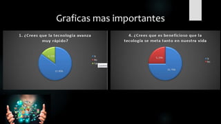 Graficas mas importantes
 