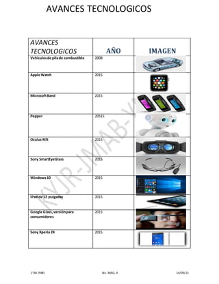 AVANCES TECNOLOGICOS
1°IM (PAB) No. MAQ. 4 14/09/15
AVANCES
TECNOLOGICOS AÑO IMAGEN
Vehículosde pilade combustible 2008
Apple Watch 2015
MicrosoftBand 2015
Pepper 20515
Oculus Rift 2015
Sony SmartEyeGlass 2015
Windows10 2015
iPad de 12 pulgadas 2015
Google Glass,versiónpara
consumidores
2015
Sony Xperia Z4 2015
 