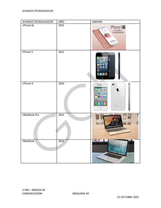 AVANCESTECNOLOGICOS
1°HM – MEDIOS DE
COMUNICACIÓN MAQUINA:#3
21-OCTUBRE-2015
AVANCESTECNOLOGICOS AÑO IMAGEN
¡Phone 6s 2015
iPhone 5 2012
¡Phone 4 2010
¡MacBook Pro 2015
¡MacBook 2013
 