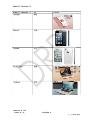 AVANCESTECNOLOGICOS
1°HM – MEDIOS DE
COMUNICACIÓN MAQUINA:#7
21-OCTUBRE-2015
AVANCESTECNOLOGICOS AÑO IMAGEN
¡Phone 6s 2015
iPhone 5 2012
¡Phone 4 2010
¡MacBook Pro 2015
¡MacBook 2013
 