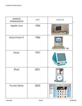 AVANCESTECNOLOGICOS
1 IM(PAB) MAQ.2 14/09/2015
AVANCES
TECNOLOGICOS
AÑO IMAGEN
Apple Lisa 1983
Macintosh II 1986
IMac 1997
IPod 2001
iTunes Store 2003
 
