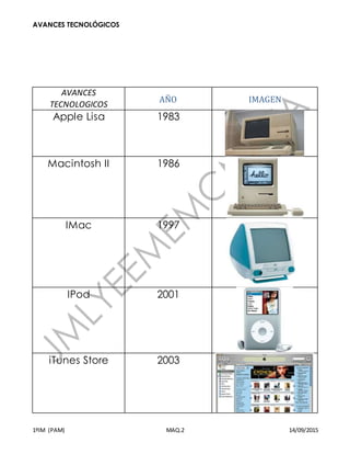 AVANCES TECNOLÓGICOS
1ºIM (PAM) MAQ.2 14/09/2015
AVANCES
TECNOLOGICOS
AÑO IMAGEN
Apple Lisa 1983
Macintosh II 1986
IMac 1997
IPod 2001
iTunes Store 2003
 